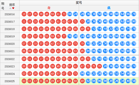 快乐8分析走势图