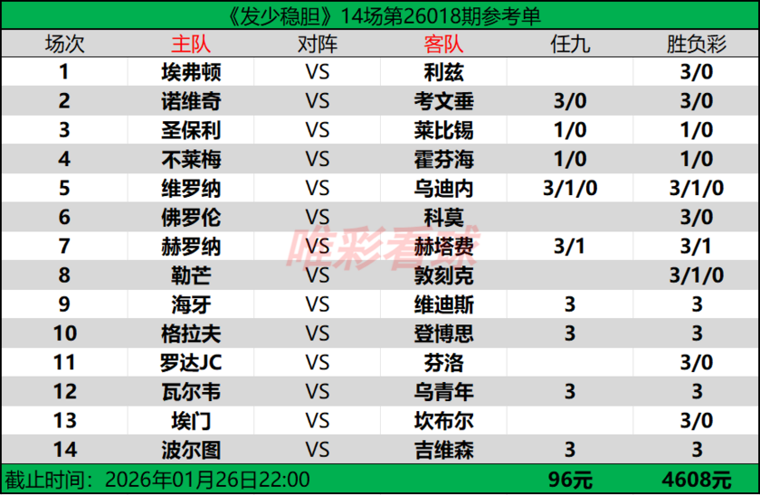 发少稳胆26018期预测