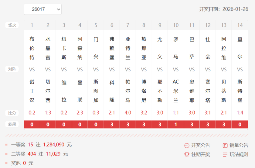 胜负彩第26017期十四场