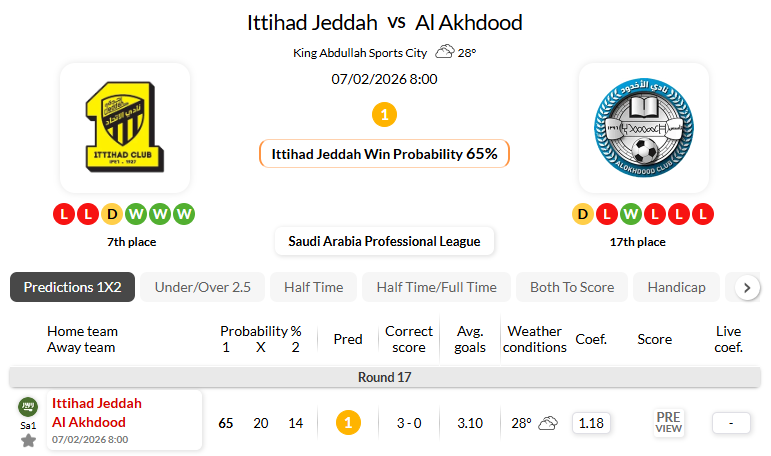 吉达联合VS奈季兰沟渠