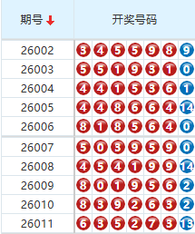 七星彩分析走势图