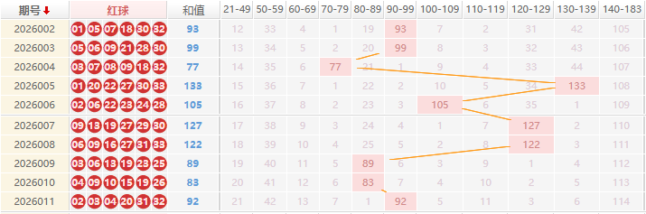 双色球分析走势图
