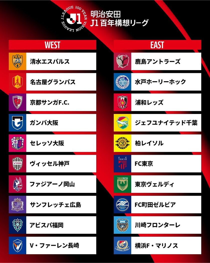 日职联东西区分组