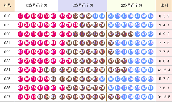 快乐8分析走势图