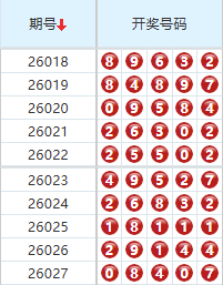 排列五分析走势图