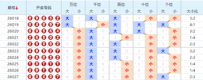 排列五分析走势图
