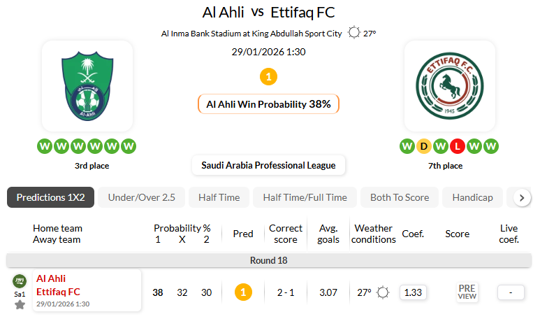 吉达国民VS达曼协定