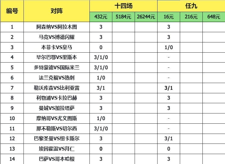致命14场胜负彩26019期