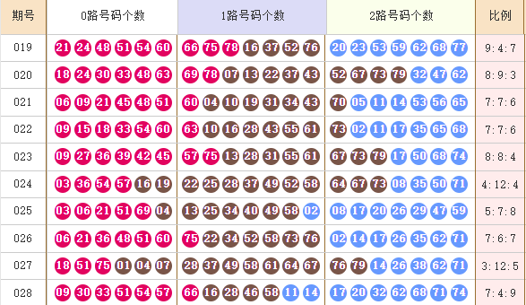 快乐8分析走势图