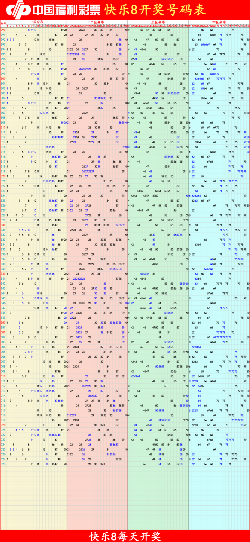 快乐82026029期四胆全拖预测走势图