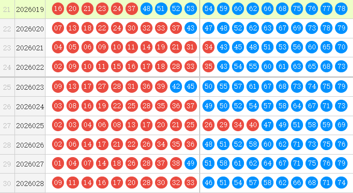 快乐8分析走势图