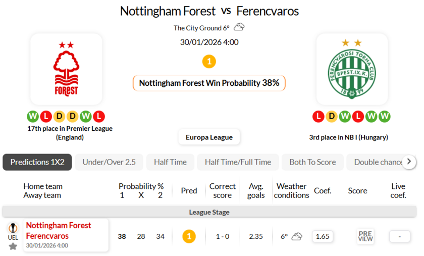 诺丁汉森林VS费伦茨瓦罗斯