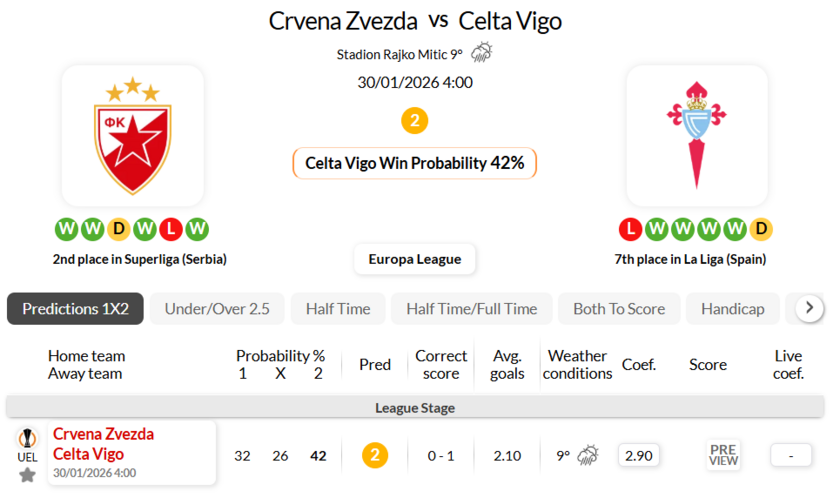 贝尔格莱德红星VS维戈塞尔塔