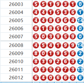 七星彩分析走势图