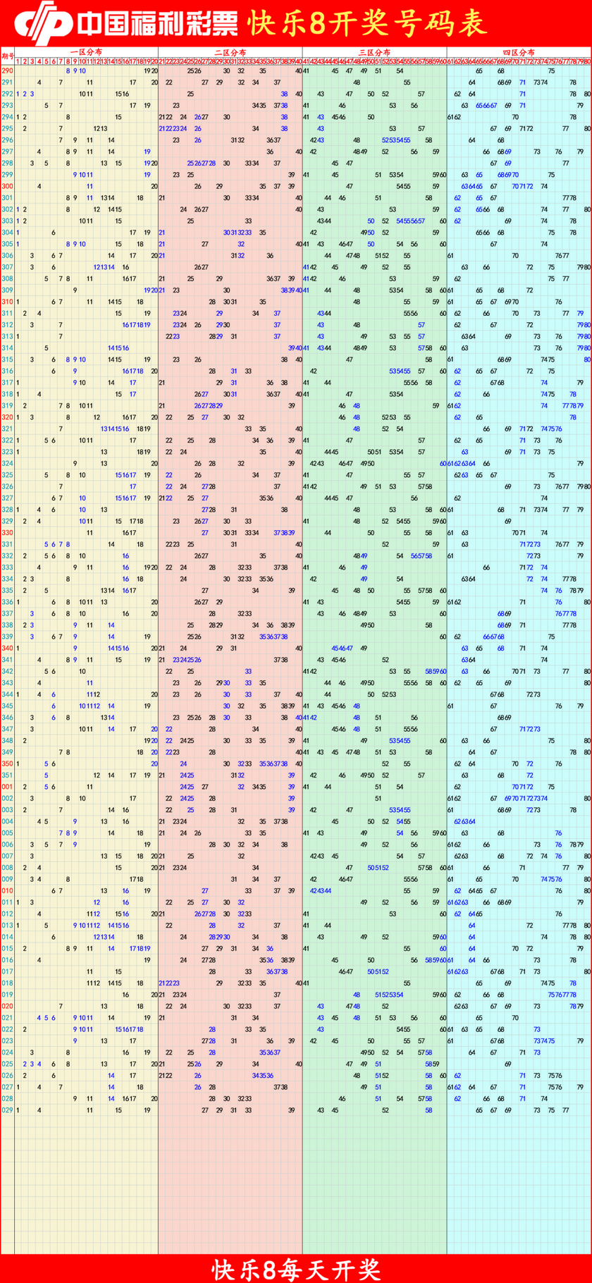 快乐82026030期四胆全拖预测走势图