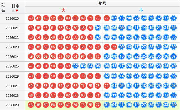 快乐8分析走势图