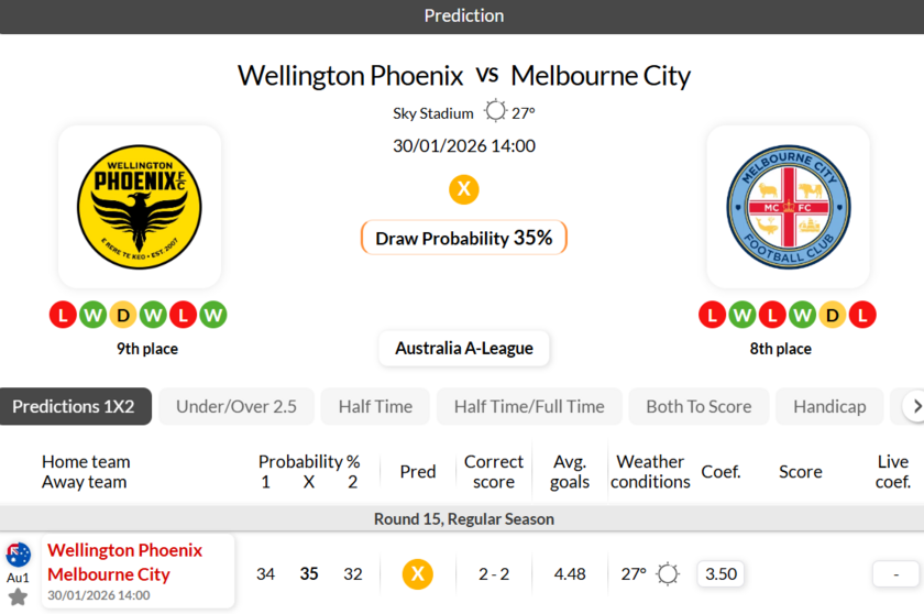 惠灵顿凤凰vs墨尔本城