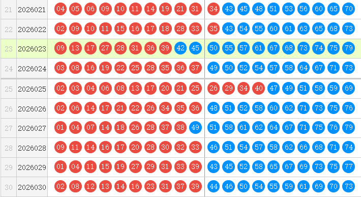 快乐8分析走势图