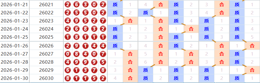 排列五分析走势图