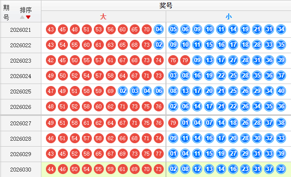 快乐8分析走势图
