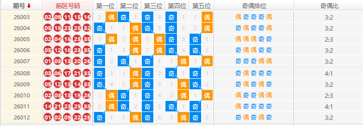 大乐透分析走势