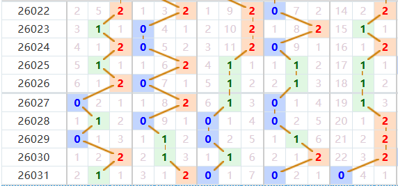 排列五分析走势图
