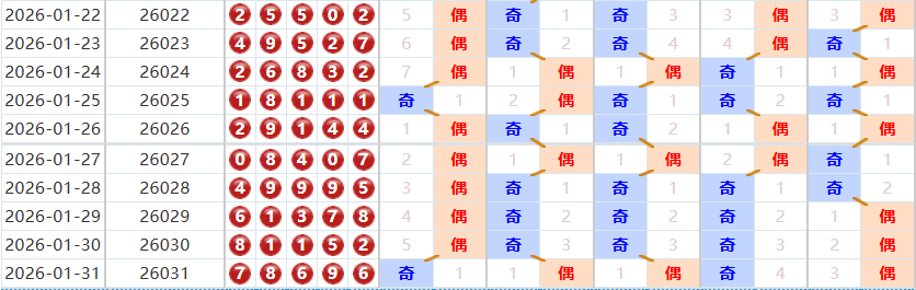 排列五分析走势图
