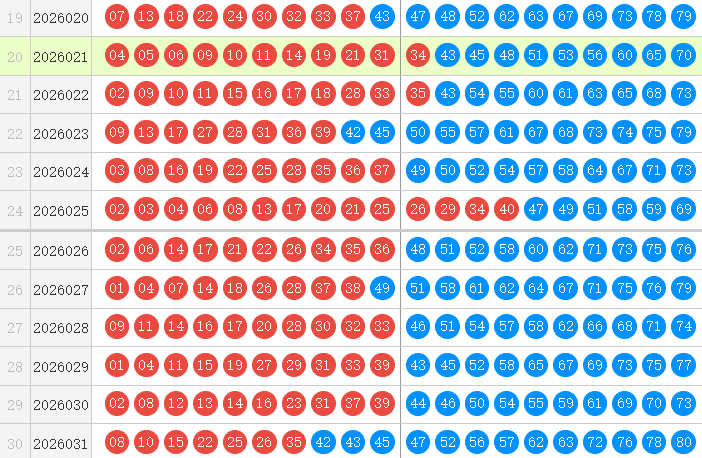 快乐8分析走势图