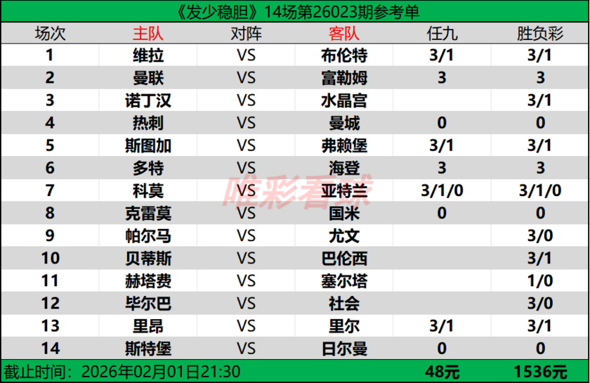 发少稳胆26023期预测