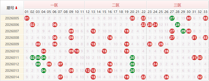 双色球第2026014期授渔看彩