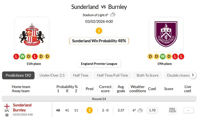 桑德兰VS伯恩利