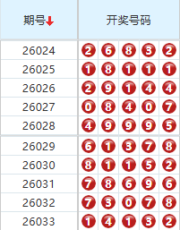 排列五分析走势图