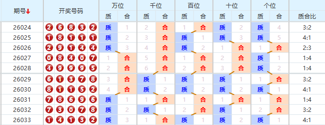 排列五分析走势图