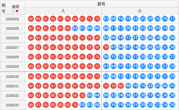快乐8分析走势图