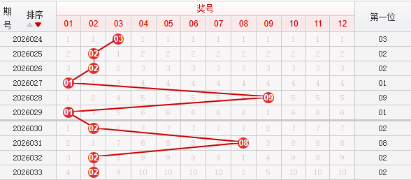 快乐8分析走势图