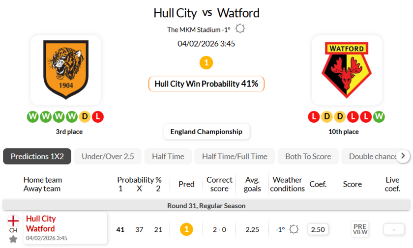 赫尔城VS沃特福德