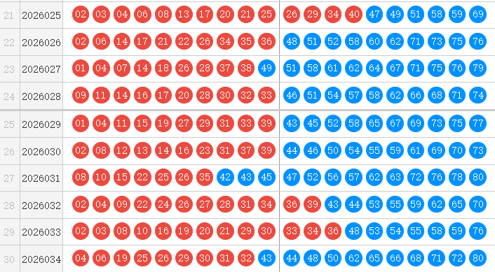 快乐8分析走势图