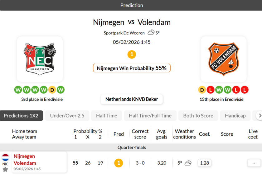 奈梅亨vs福伦丹