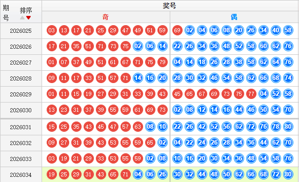 快乐8分析走势图