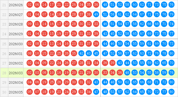 快乐8分析走势图