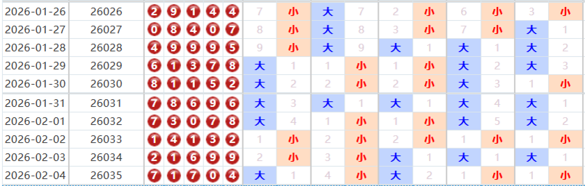 排列五分析走势图