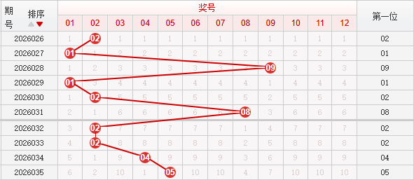 快乐8分析走势图