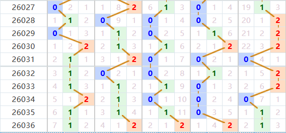 排列五分析走势图