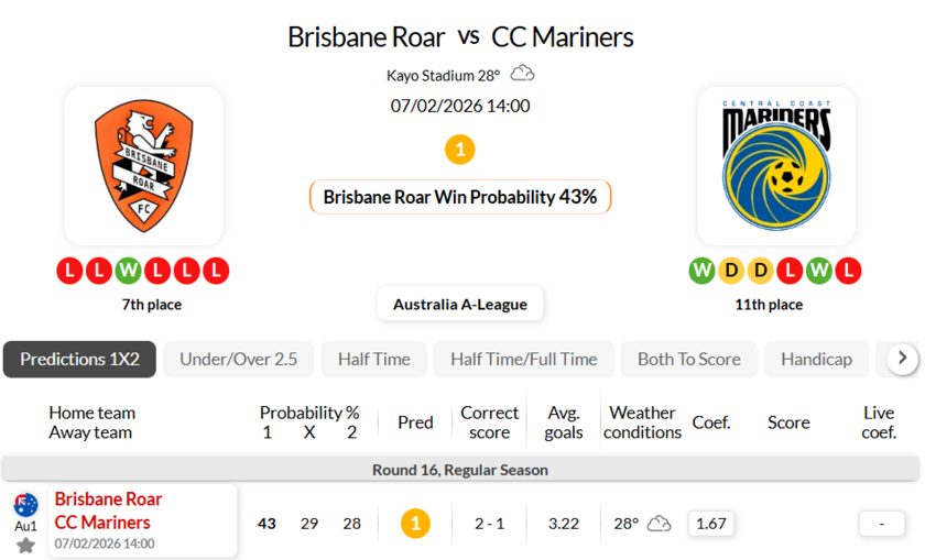 布里斯班狮吼VS中央海岸水手