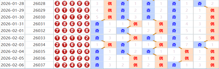 排列五分析走势图