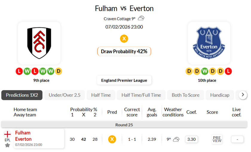 富勒姆VS埃弗顿
