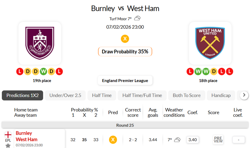 伯恩利VS西汉姆联