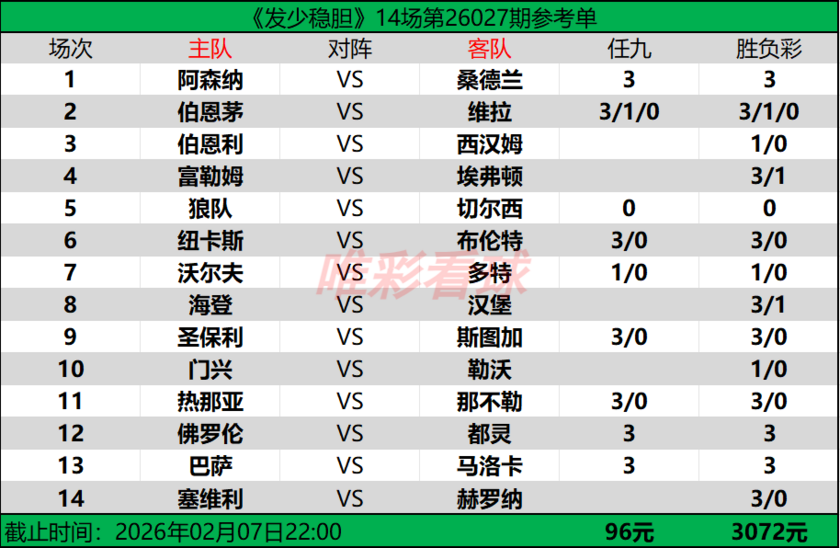 发少稳胆26027期预测