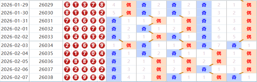 排列五分析走势图
