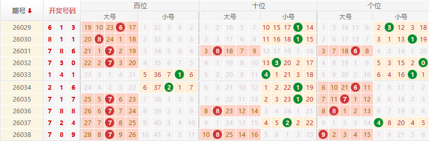 排列三分析走势图